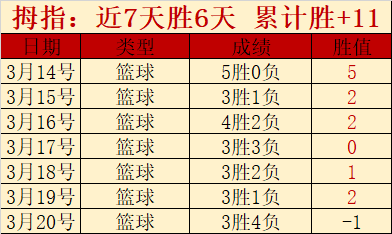 哥伦甲神话,延续,连胜纪录激,世界杯买球,2026世界杯,彩票投注,体育博彩,比赛分析