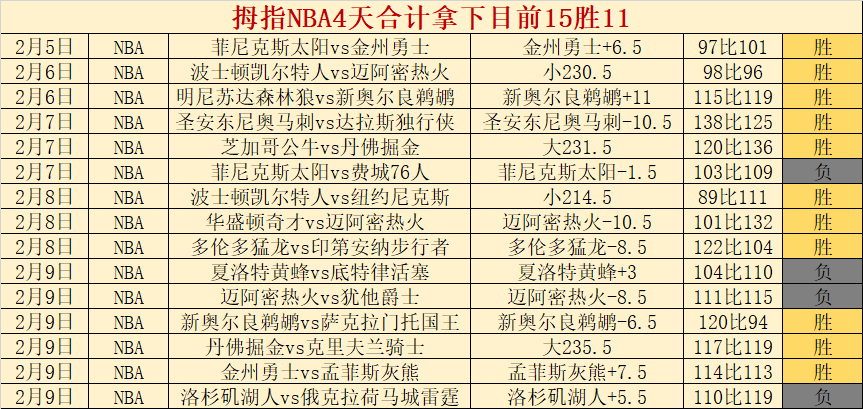 中国男篮六,将得分上双,曾凡博,世界杯买球,2026世界杯,彩票投注,体育博彩,比赛分析