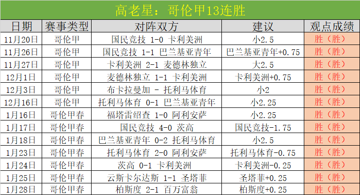 张帅,梅尔滕斯组,合虽胜犹败,世界杯买球,2026世界杯,彩票投注,体育博彩,比赛分析