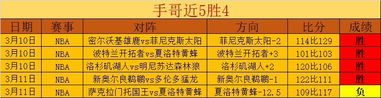 大乐透期号,专家质合分,析推荐,世界杯买球,2026世界杯,彩票投注,体育博彩,比赛分析