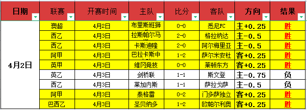 大乐透期号,专家推荐,波尔图客场,世界杯买球,2026世界杯,彩票投注,体育博彩,比赛分析