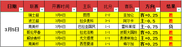 大乐透专家,期号推荐,澳超,世界杯买球,2026世界杯,彩票投注,体育博彩,比赛分析