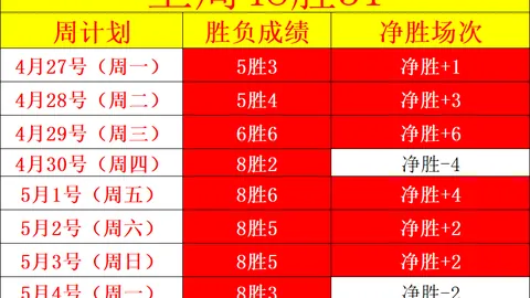 大乐透期号专家质合分析推荐：早餐美职重要推荐